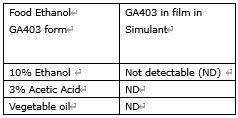 OSi GA403