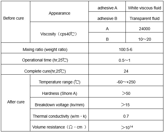 OSiTC 2070C