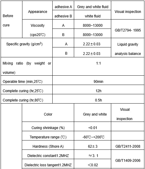 OSiTC 2120