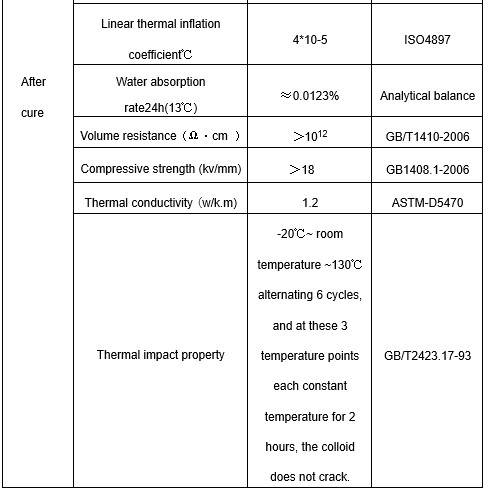 OSiTC 2120