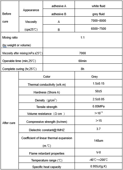 OSiTC 2150