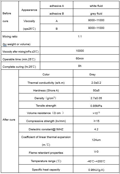 OSiTC 2200