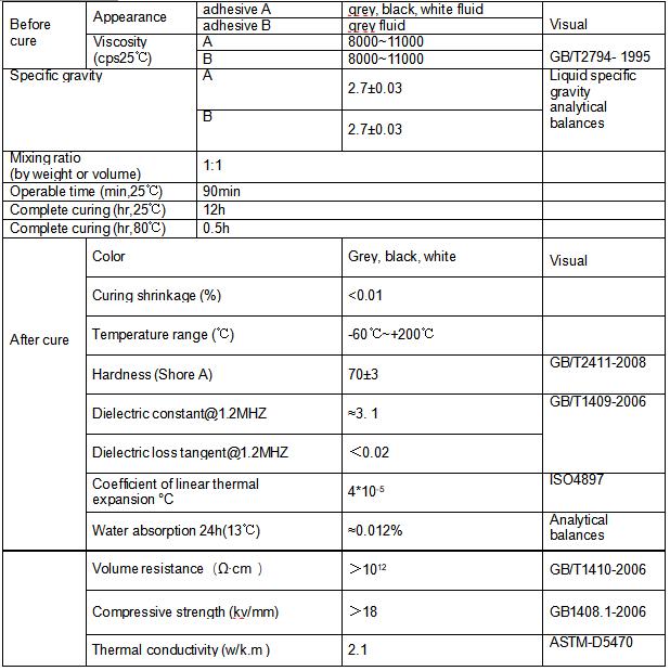 OSiTC 2210