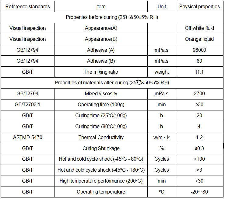 OSiTC 3120