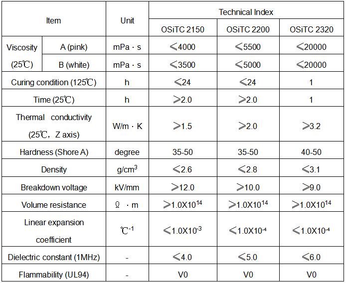 OSiTC 2400S