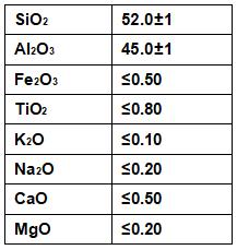 OSi Ultrafine Kaolin C-98