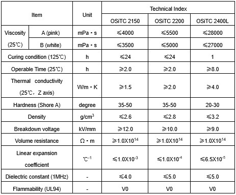 OSiTC 2320