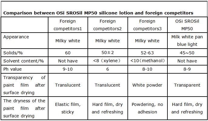 OSi SROSil MP50 Silicone Resin