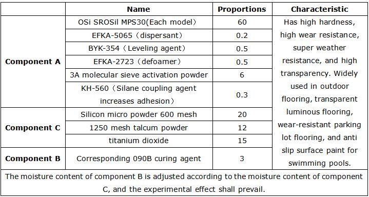 OSi SROSil MPS30 Silicone Resin